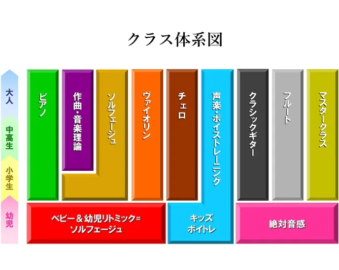 開講クラスの紹介