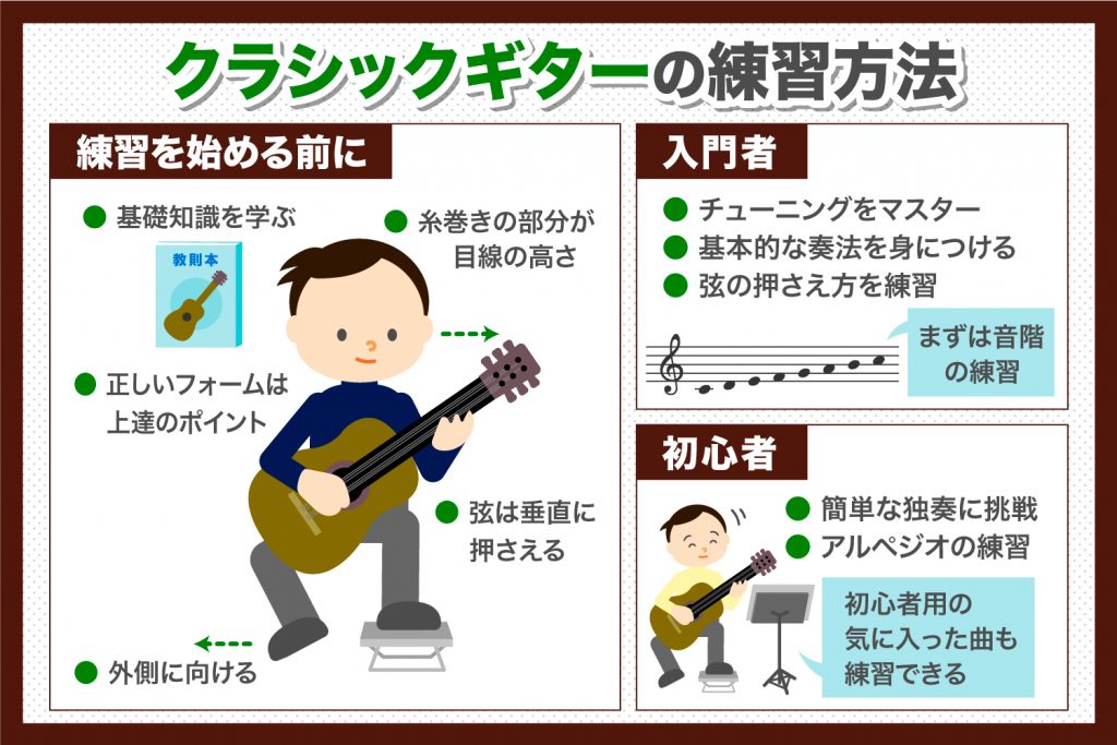 クラシックギターの練習方法 初心者編 東京でクラシック音楽を学ぶなら小林音楽教室 クラシックギターの練習方法 初心者編 東京でクラシック音楽を学ぶなら小林音楽教室