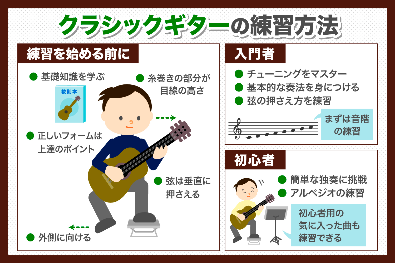 クラシックギターの練習方法 初心者編 東京 新宿 麻布 代々木 船堀 の音楽教室なら小林音楽教室 クラシックギターの練習方法 初心者編 東京 新宿 麻布 代々木 船堀 の音楽教室なら小林音楽教室