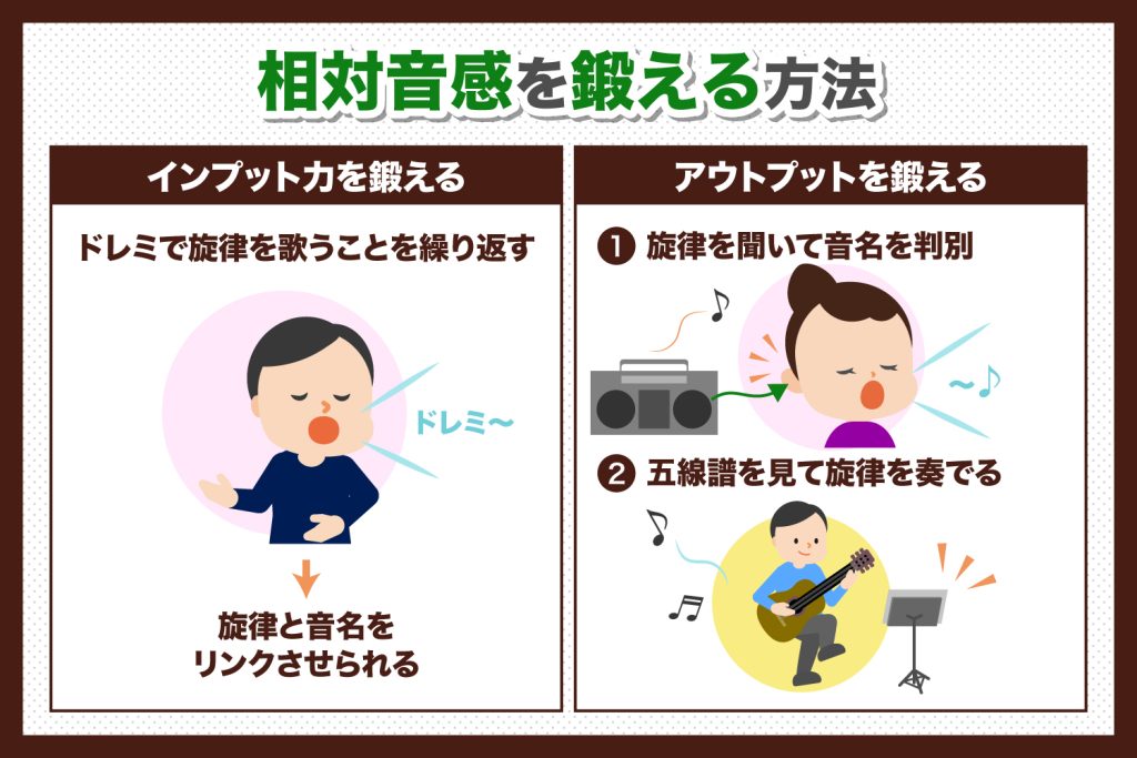 相対音感の鍛え方 東京でクラシック音楽を学ぶなら小林音楽教室
