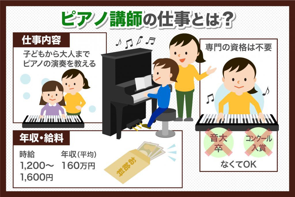 ピアノの先生になるには ピアノ講師の仕事内容 なり方 給料について解説 東京でクラシック音楽を学ぶなら小林音楽教室