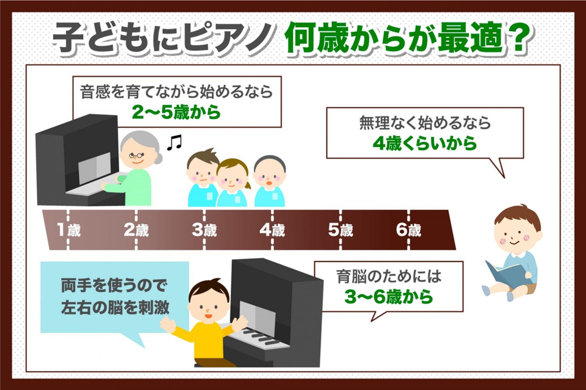 子供にピアノ何歳からが最適