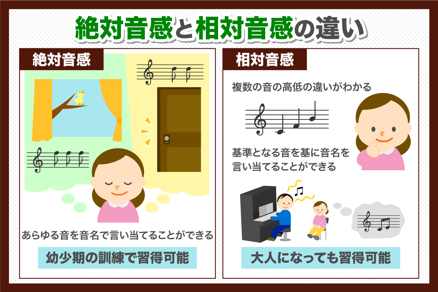 絶対音感と相対音感とは？