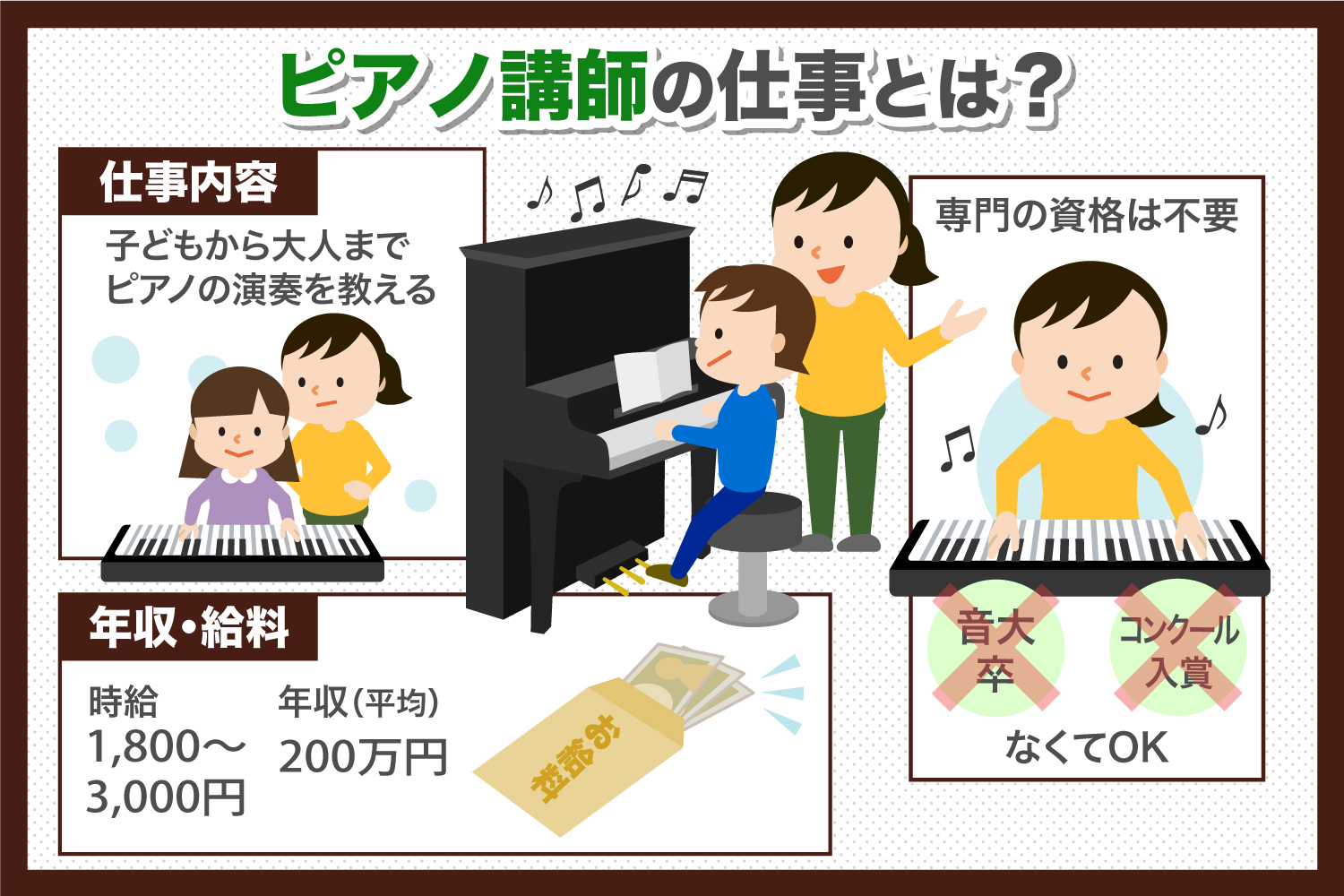 ピアノ講師の仕事とは