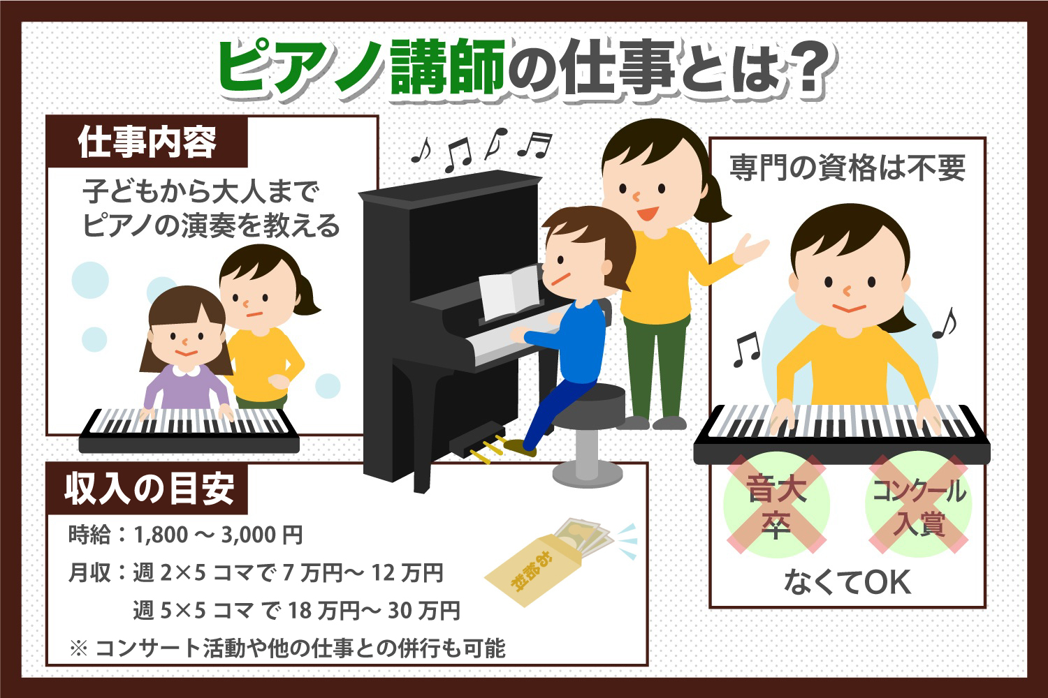 ピアノ講師の仕事とは