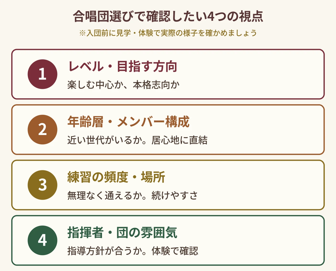 合唱団選びで確認したい4つの視点(レベル・年齢層・練習頻度・雰囲気)の一覧図