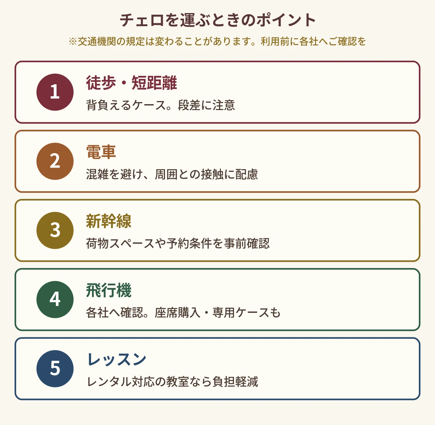 チェロを電車・新幹線・飛行機で持ち運ぶ際のポイントをまとめた図