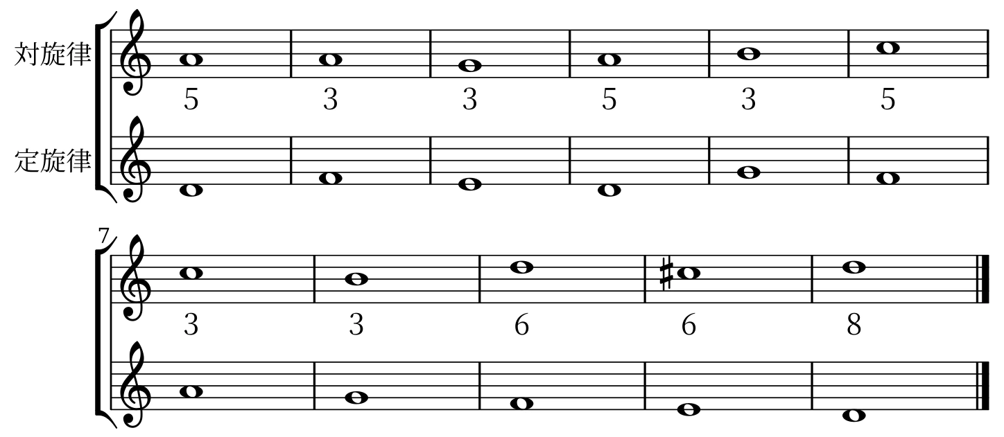 定旋律と対旋律の2段の楽譜。段の間に2声部の音程を示す数字 5・3・3・5・3・5・3・3・6・6・8