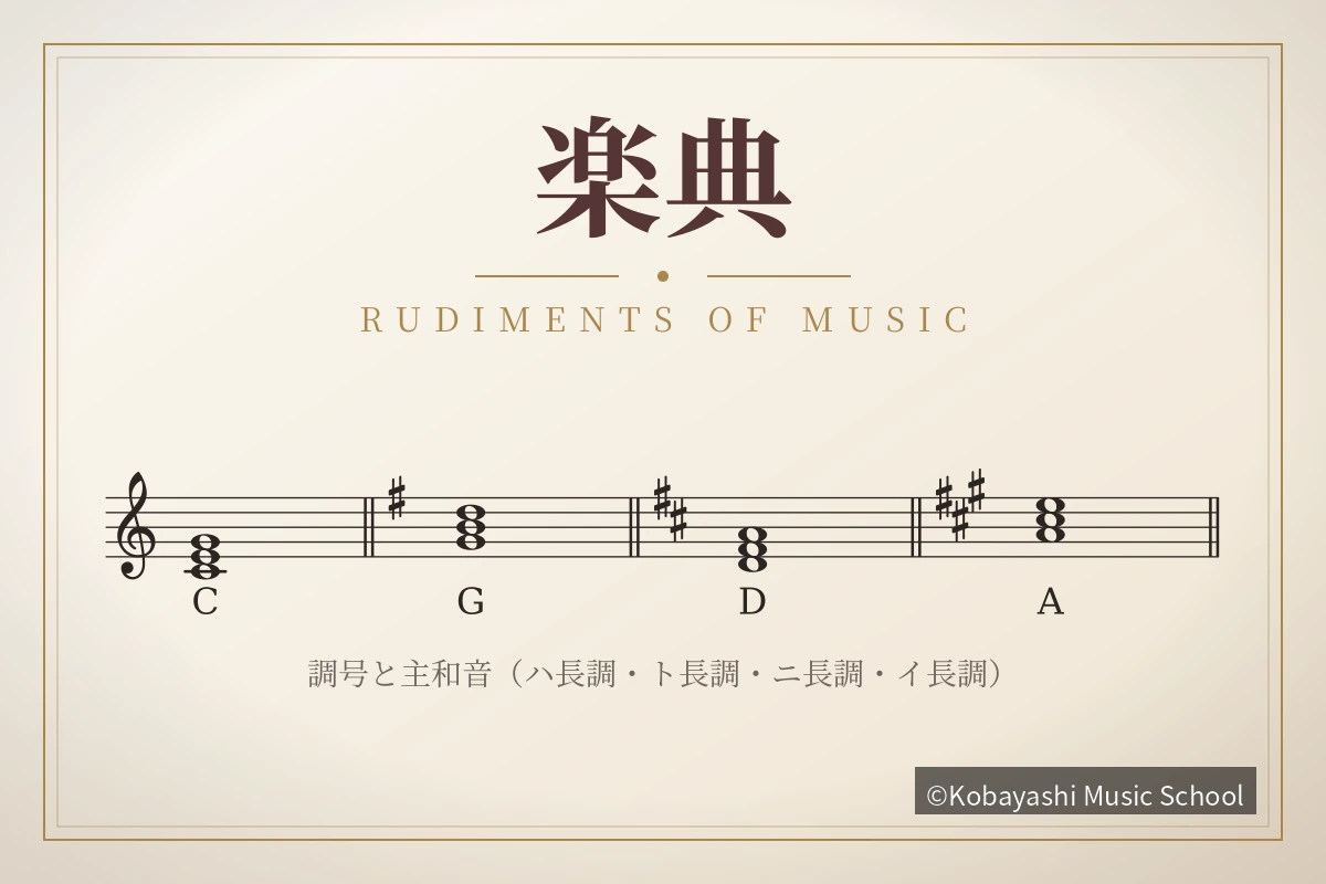 楽典とは？学ぶ内容・学び方・歴史を譜例と音で解説 | 東京で